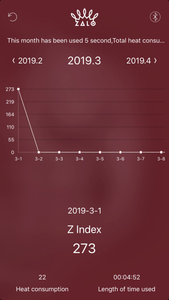 ZALO Queen Set Phone App Screenshot - Historical Data